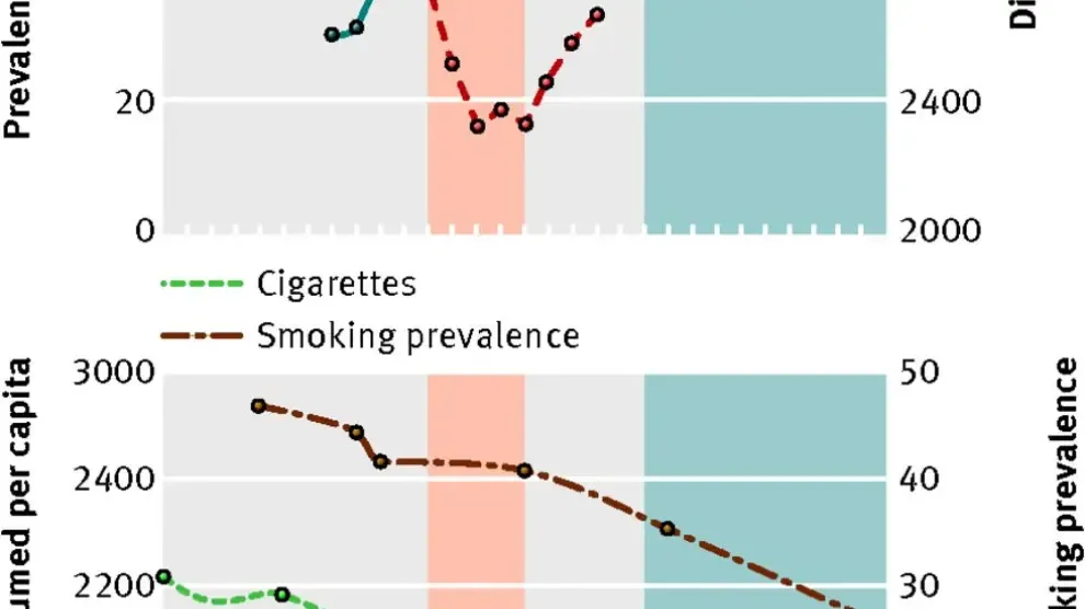 crisis cuba obesidad diabetes enfermedad cardiovascular