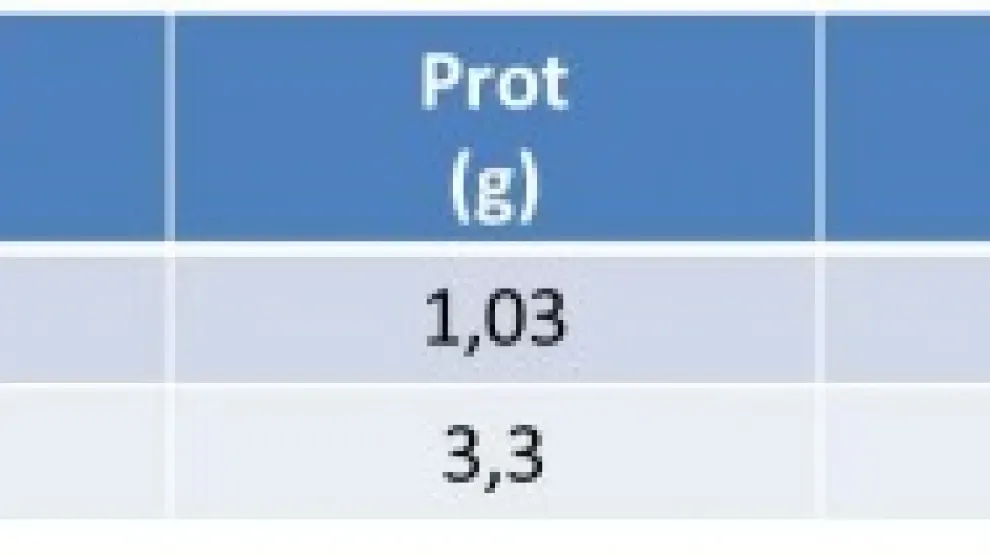 leche materna vs vaca